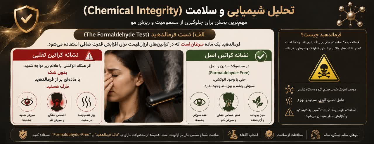 تحلیل شیمیایی و سلامت (Chemical Integrity)